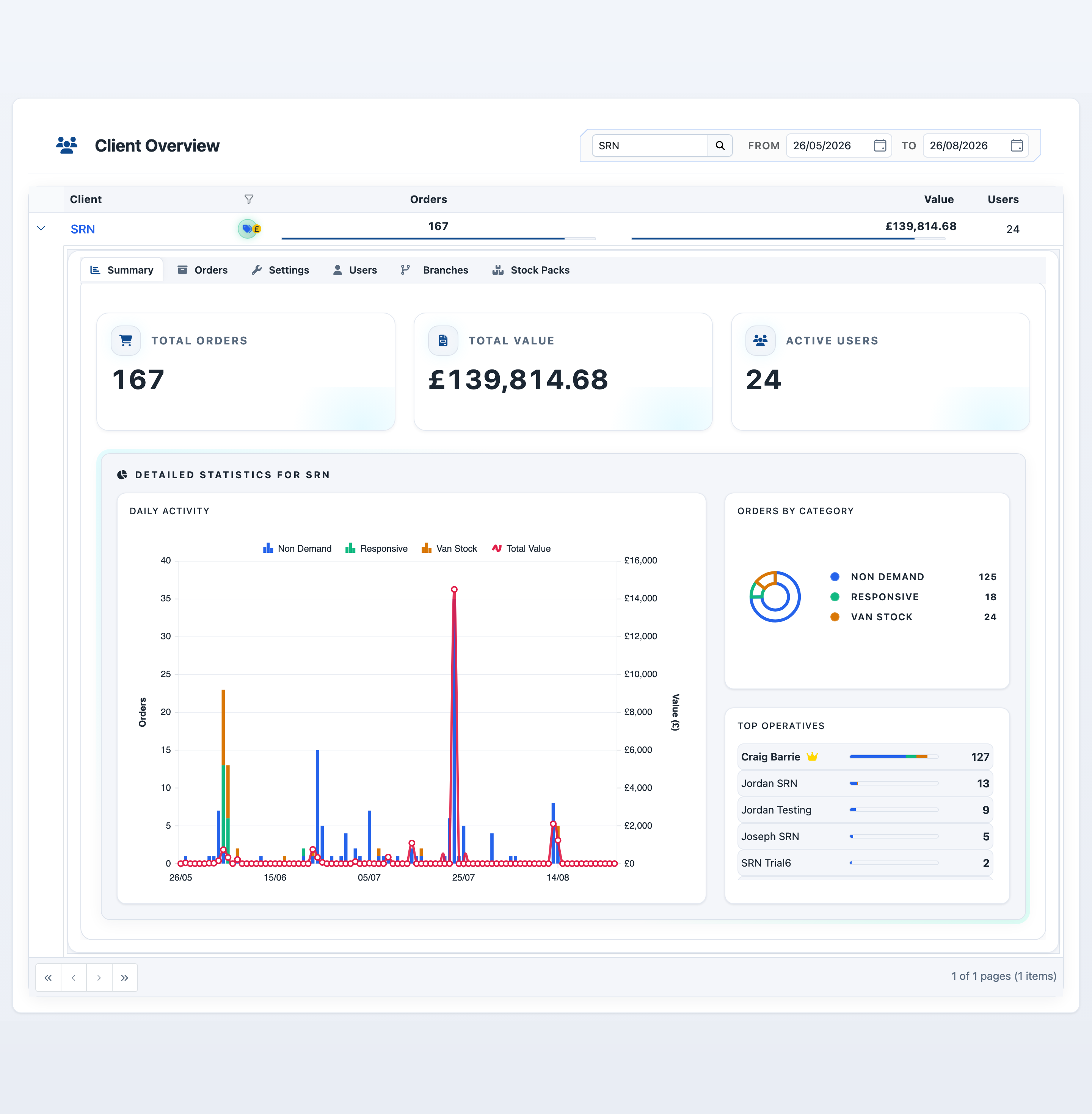 Stock Right Now Portal Screenshot